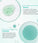 4x Neofollics Bartserum + kostenlose Bartroller