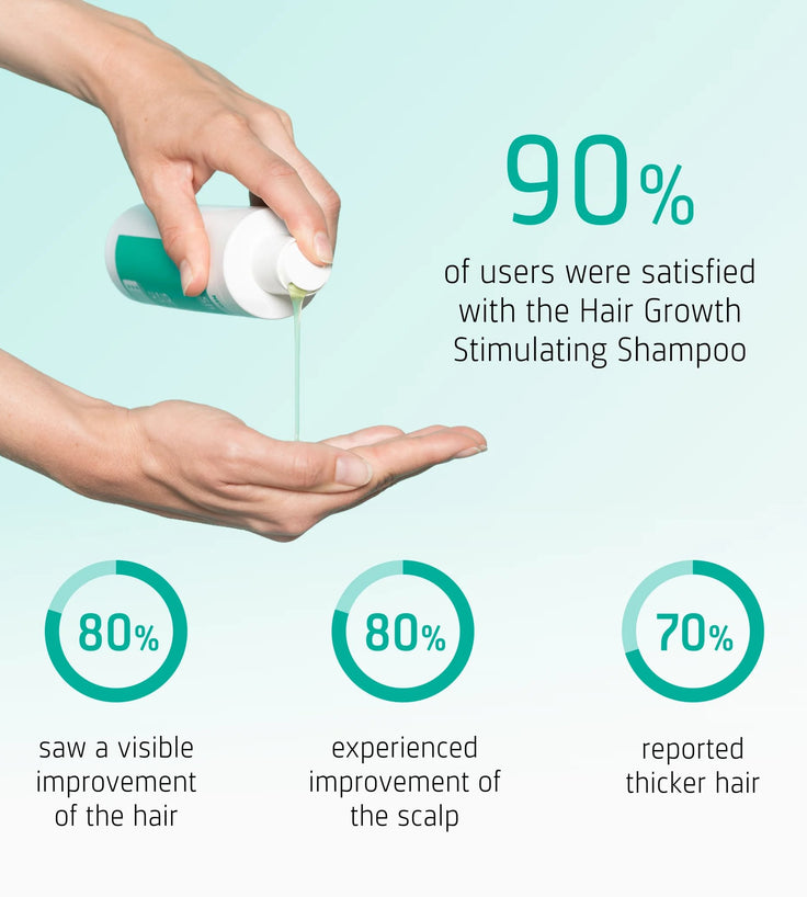 Neofollics Shampoo + Serum