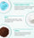 Neofollics Shampoo + Conditioner + Tabletten