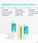 Neofollics Shampoo + Conditioner Starter-Kit
