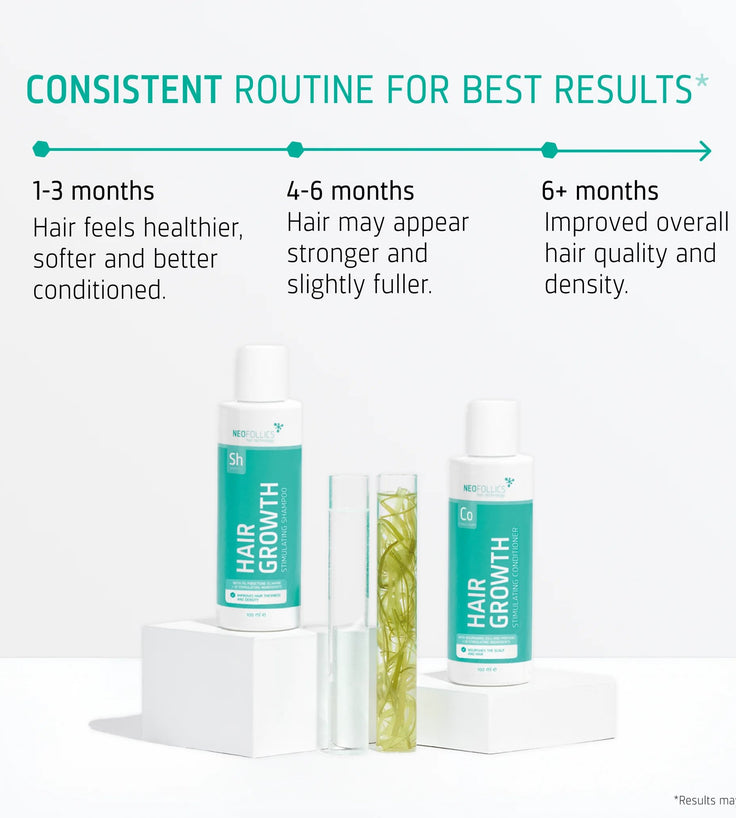 Neofollics Shampoo + Conditioner Starter-Kit