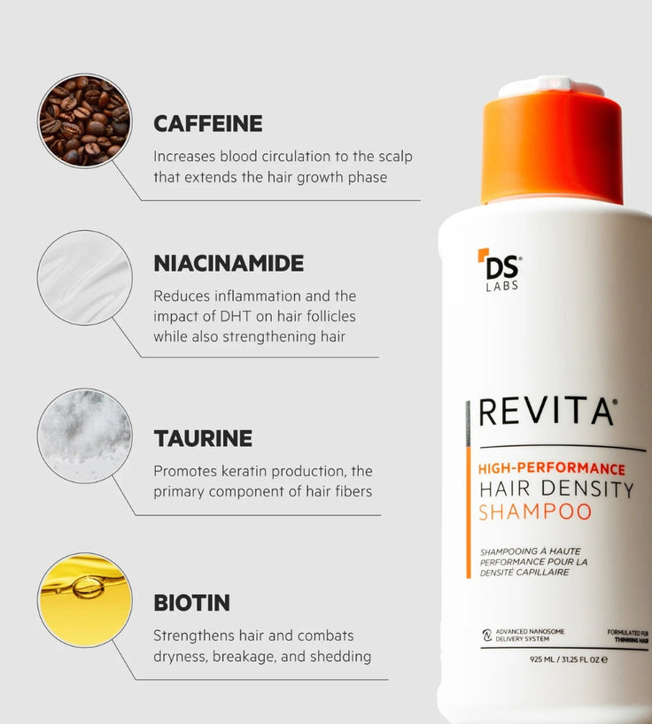 Revita Shampoo gegen Haarausfall (925ml)
