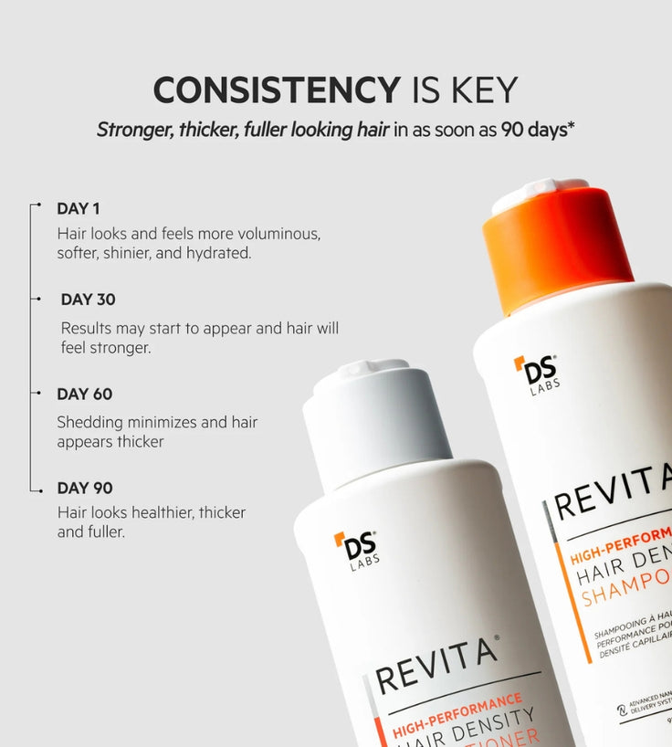 Revita Shampoo gegen Haarausfall (925ml)