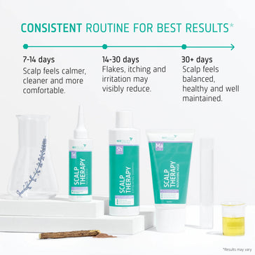 Neofollics Scalp Therapy Pack Seborrhoisches Ekzem Kopfhaut Behandlung - Hairgivers