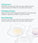Neofollics Scalp Therapy Pack