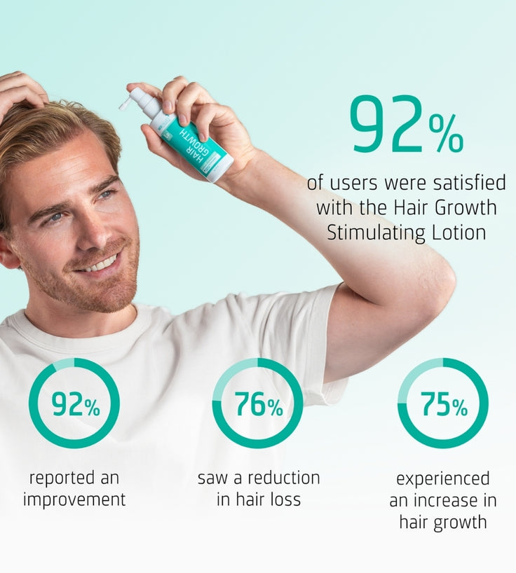 Neofollics Serum gegen Haarausfall (7% Neoxyl)