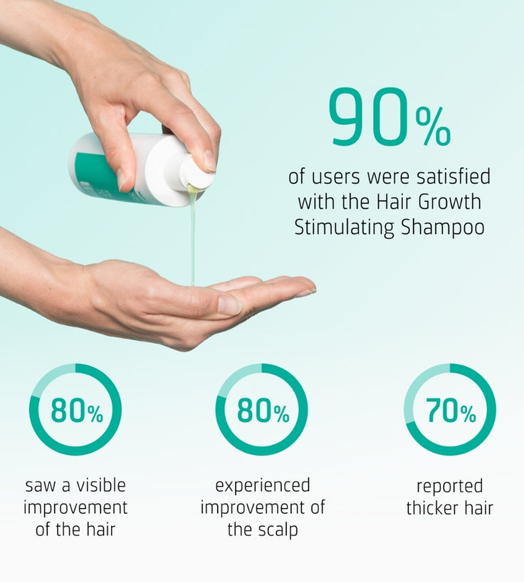 Neofollics Shampoo gegen Haarausfall (250 ml)