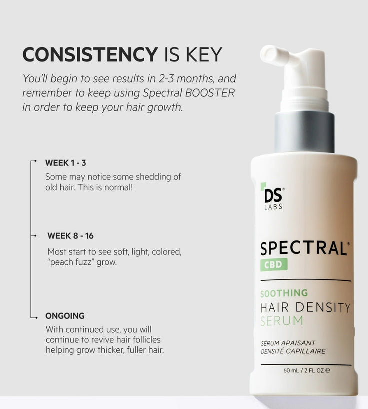 Spectral.CBD (mit Nanoxidil) Haarserum