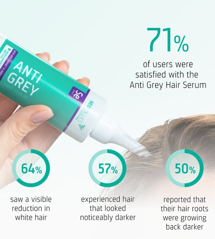 Neofollics Anti-Grau Haarserum