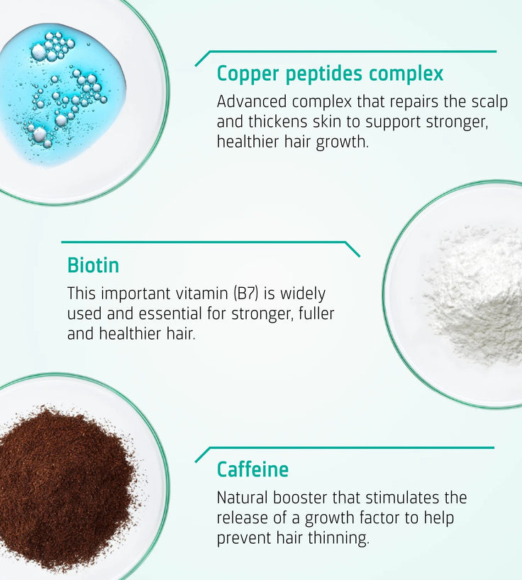 Neofollics Shampoo + Conditioner + Tabletten