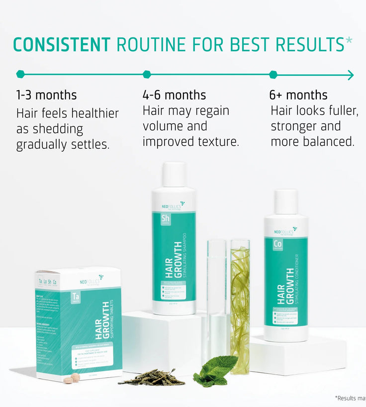 Neofollics Shampoo + Conditioner + Tabletten