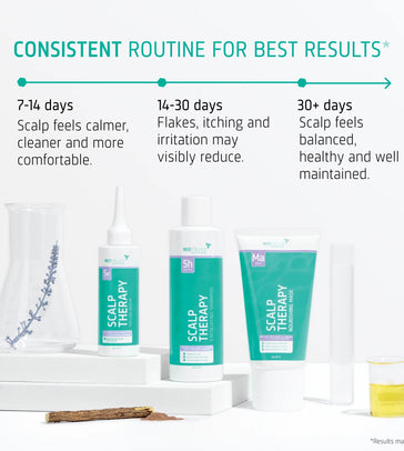 Neofollics Scalp Therapy Pack Seborrhoisches Ekzem Kopfhaut Behandlung - Hairgivers
